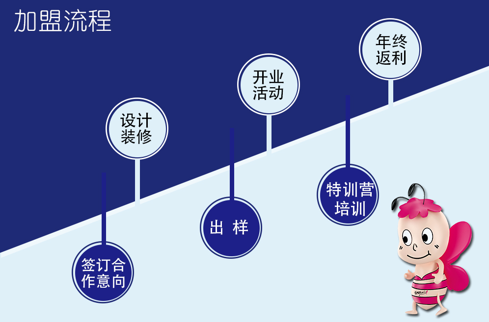 加盟流程.jpg
