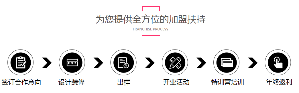 加盟.jpg